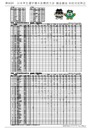 intercollege2009：学校対抗最終得点表