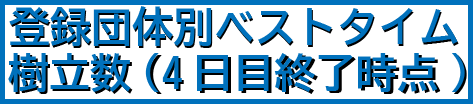 登録団体別ベストタイム樹立数(4日目終了時点)