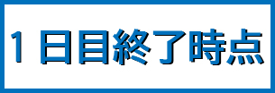 1日目競技終了時点