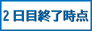 2日目競技終了時点